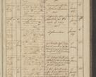 Zdjęcie nr 311 dla obiektu archiwalnego: Protocollon exhibitorum in Ecclesiasticis ex anno 1836