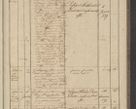 Zdjęcie nr 313 dla obiektu archiwalnego: Protocollon exhibitorum in Ecclesiasticis ex anno 1836