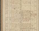 Zdjęcie nr 310 dla obiektu archiwalnego: Protocollon exhibitorum in Ecclesiasticis ex anno 1836