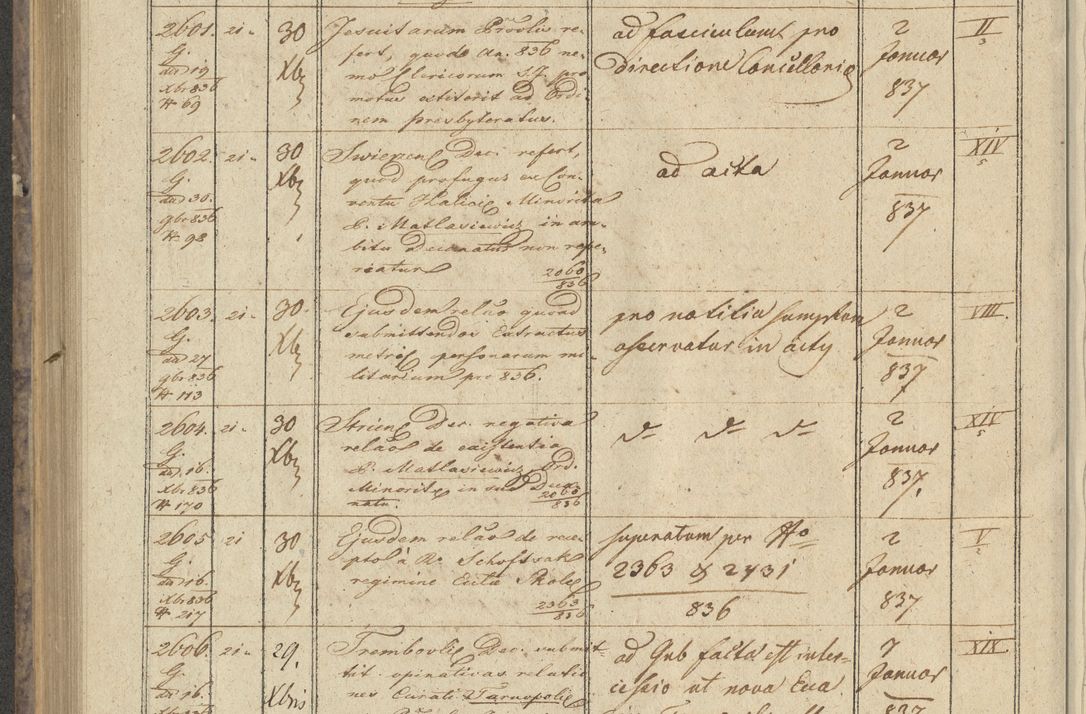 Zdjęcie nr 308 dla obiektu archiwalnego: Protocollon exhibitorum in Ecclesiasticis ex anno 1836
