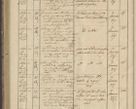 Zdjęcie nr 308 dla obiektu archiwalnego: Protocollon exhibitorum in Ecclesiasticis ex anno 1836