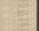 Zdjęcie nr 307 dla obiektu archiwalnego: Protocollon exhibitorum in Ecclesiasticis ex anno 1836