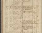 Zdjęcie nr 304 dla obiektu archiwalnego: Protocollon exhibitorum in Ecclesiasticis ex anno 1836