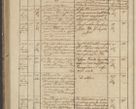 Zdjęcie nr 302 dla obiektu archiwalnego: Protocollon exhibitorum in Ecclesiasticis ex anno 1836