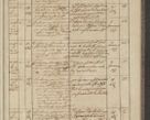 Zdjęcie nr 301 dla obiektu archiwalnego: Protocollon exhibitorum in Ecclesiasticis ex anno 1836