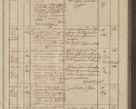 Zdjęcie nr 299 dla obiektu archiwalnego: Protocollon exhibitorum in Ecclesiasticis ex anno 1836