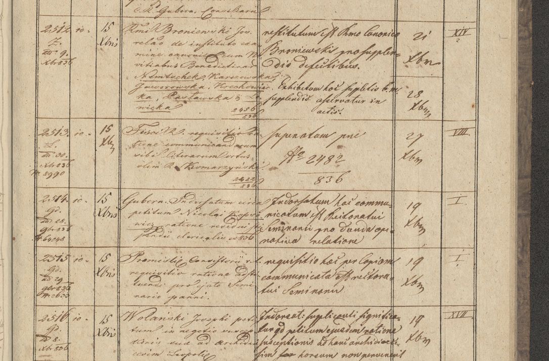 Zdjęcie nr 297 dla obiektu archiwalnego: Protocollon exhibitorum in Ecclesiasticis ex anno 1836