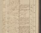 Zdjęcie nr 297 dla obiektu archiwalnego: Protocollon exhibitorum in Ecclesiasticis ex anno 1836