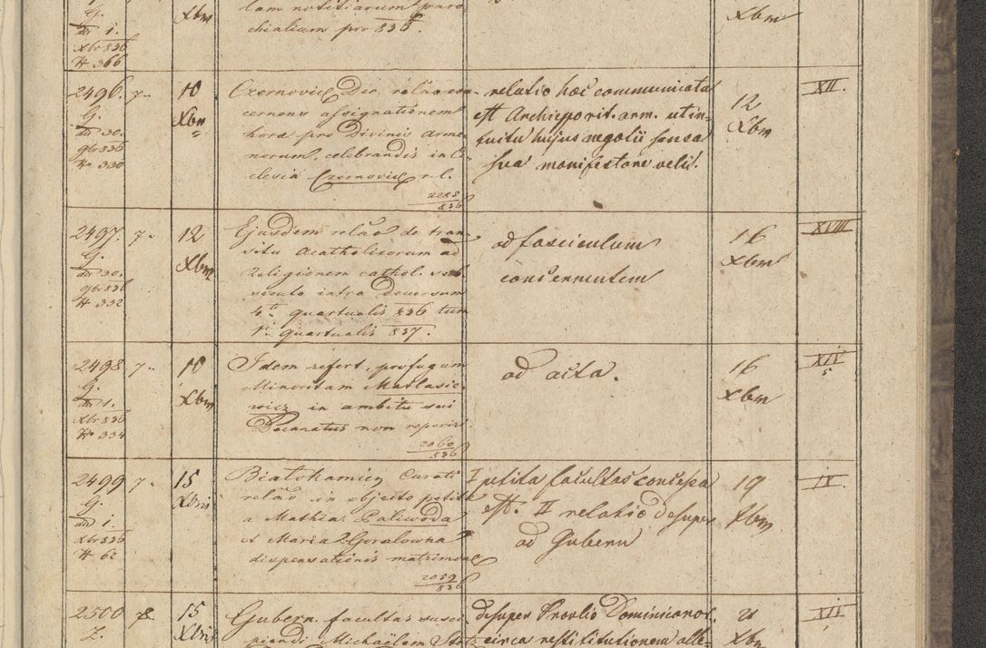 Zdjęcie nr 295 dla obiektu archiwalnego: Protocollon exhibitorum in Ecclesiasticis ex anno 1836