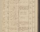 Zdjęcie nr 295 dla obiektu archiwalnego: Protocollon exhibitorum in Ecclesiasticis ex anno 1836