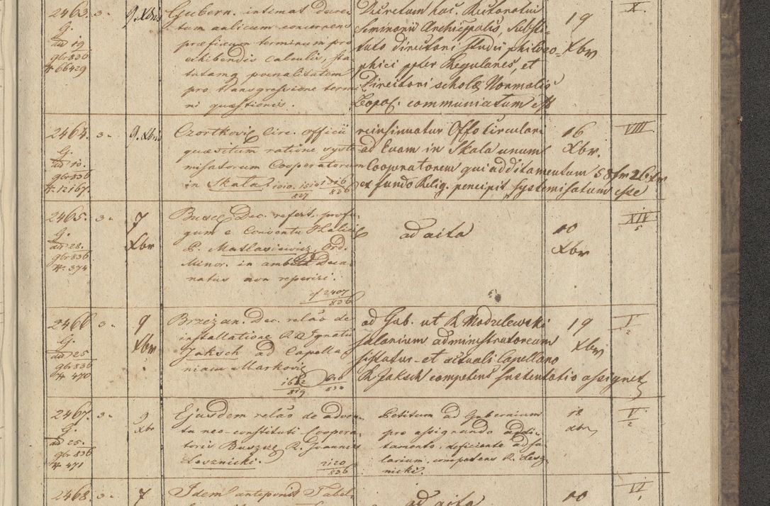 Zdjęcie nr 291 dla obiektu archiwalnego: Protocollon exhibitorum in Ecclesiasticis ex anno 1836