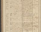 Zdjęcie nr 296 dla obiektu archiwalnego: Protocollon exhibitorum in Ecclesiasticis ex anno 1836