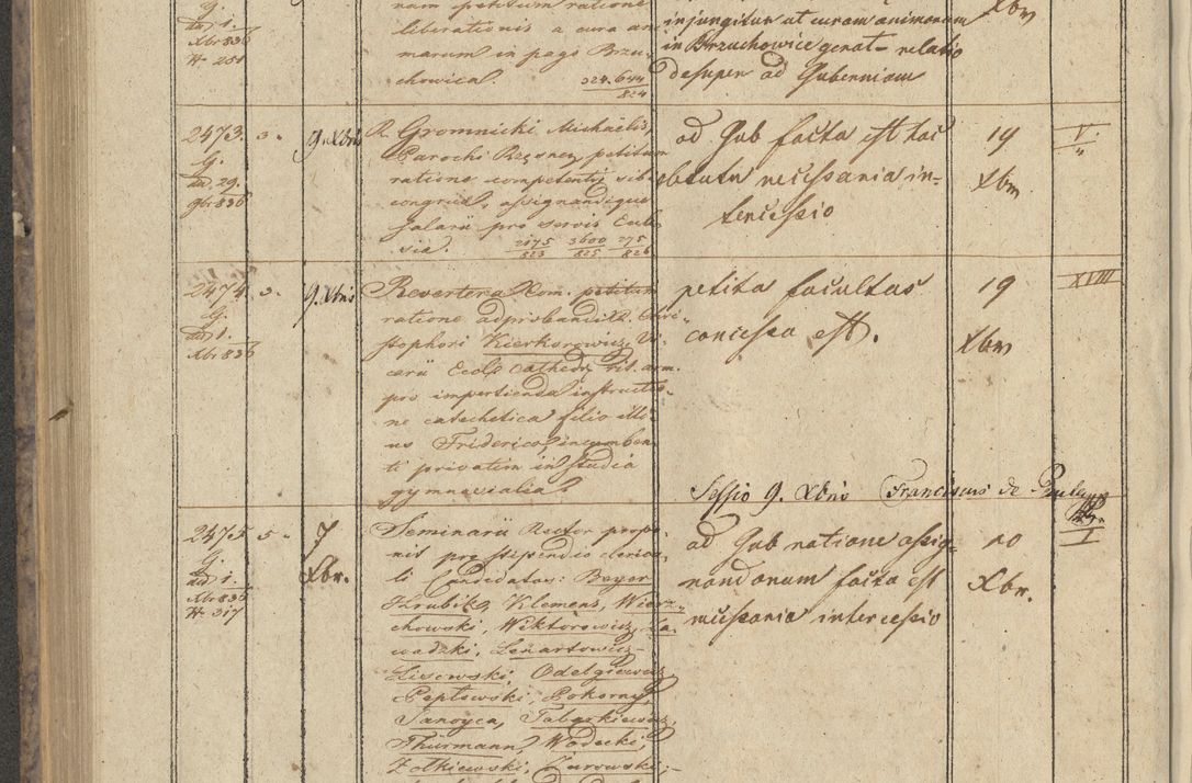 Zdjęcie nr 292 dla obiektu archiwalnego: Protocollon exhibitorum in Ecclesiasticis ex anno 1836