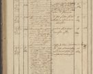 Zdjęcie nr 292 dla obiektu archiwalnego: Protocollon exhibitorum in Ecclesiasticis ex anno 1836