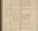 Zdjęcie nr 294 dla obiektu archiwalnego: Protocollon exhibitorum in Ecclesiasticis ex anno 1836