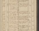 Zdjęcie nr 293 dla obiektu archiwalnego: Protocollon exhibitorum in Ecclesiasticis ex anno 1836