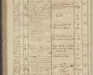 Zdjęcie nr 288 dla obiektu archiwalnego: Protocollon exhibitorum in Ecclesiasticis ex anno 1836