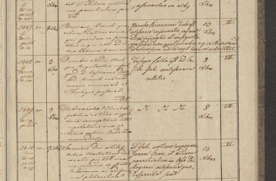 Zdjęcie nr 289 dla obiektu archiwalnego: Protocollon exhibitorum in Ecclesiasticis ex anno 1836
