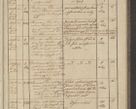 Zdjęcie nr 289 dla obiektu archiwalnego: Protocollon exhibitorum in Ecclesiasticis ex anno 1836