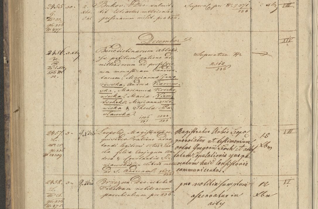 Zdjęcie nr 290 dla obiektu archiwalnego: Protocollon exhibitorum in Ecclesiasticis ex anno 1836