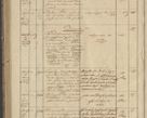 Zdjęcie nr 290 dla obiektu archiwalnego: Protocollon exhibitorum in Ecclesiasticis ex anno 1836