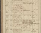 Zdjęcie nr 286 dla obiektu archiwalnego: Protocollon exhibitorum in Ecclesiasticis ex anno 1836