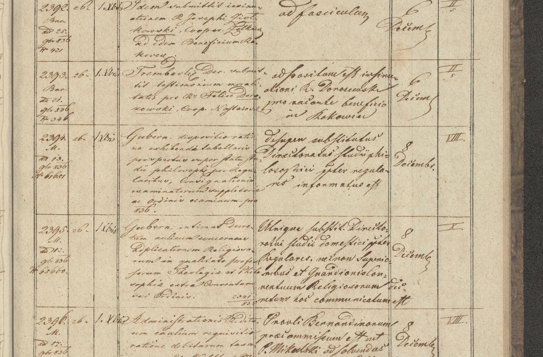Zdjęcie nr 283 dla obiektu archiwalnego: Protocollon exhibitorum in Ecclesiasticis ex anno 1836