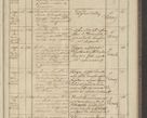 Zdjęcie nr 283 dla obiektu archiwalnego: Protocollon exhibitorum in Ecclesiasticis ex anno 1836