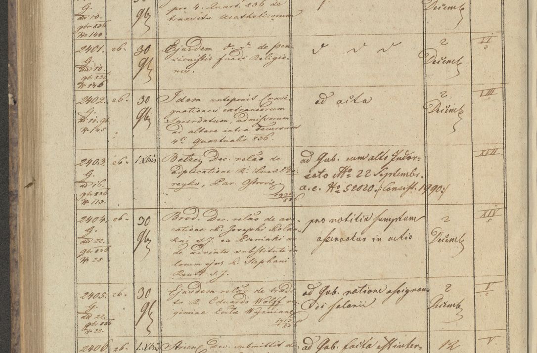 Zdjęcie nr 284 dla obiektu archiwalnego: Protocollon exhibitorum in Ecclesiasticis ex anno 1836