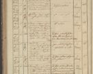 Zdjęcie nr 284 dla obiektu archiwalnego: Protocollon exhibitorum in Ecclesiasticis ex anno 1836