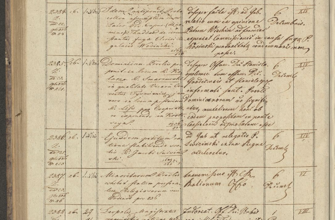 Zdjęcie nr 282 dla obiektu archiwalnego: Protocollon exhibitorum in Ecclesiasticis ex anno 1836