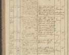 Zdjęcie nr 282 dla obiektu archiwalnego: Protocollon exhibitorum in Ecclesiasticis ex anno 1836