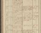 Zdjęcie nr 280 dla obiektu archiwalnego: Protocollon exhibitorum in Ecclesiasticis ex anno 1836