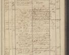 Zdjęcie nr 285 dla obiektu archiwalnego: Protocollon exhibitorum in Ecclesiasticis ex anno 1836