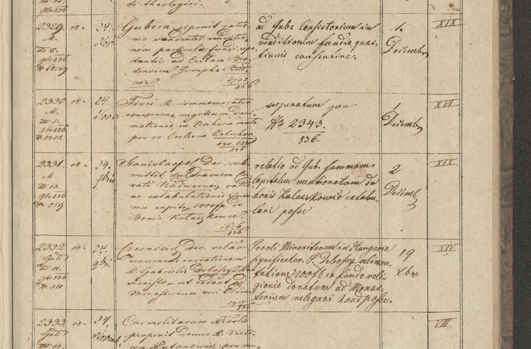 Zdjęcie nr 275 dla obiektu archiwalnego: Protocollon exhibitorum in Ecclesiasticis ex anno 1836