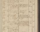 Zdjęcie nr 275 dla obiektu archiwalnego: Protocollon exhibitorum in Ecclesiasticis ex anno 1836