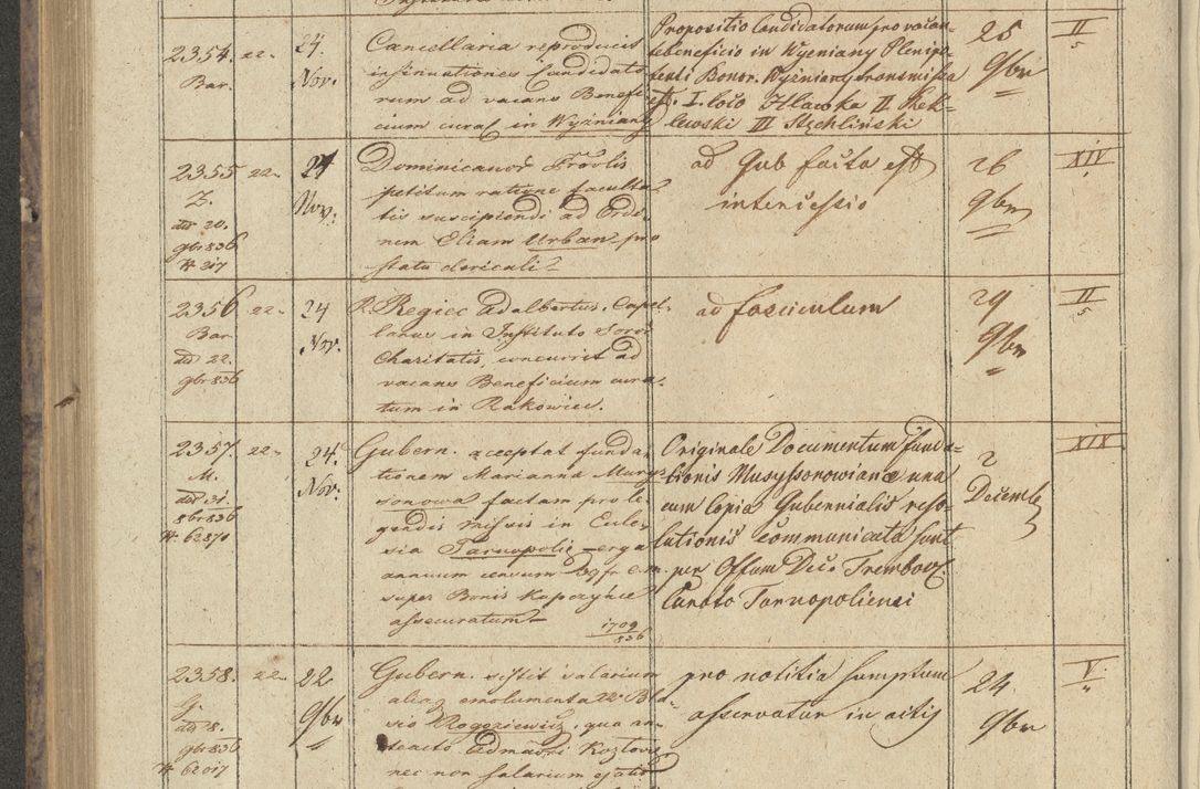Zdjęcie nr 278 dla obiektu archiwalnego: Protocollon exhibitorum in Ecclesiasticis ex anno 1836