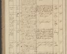 Zdjęcie nr 278 dla obiektu archiwalnego: Protocollon exhibitorum in Ecclesiasticis ex anno 1836