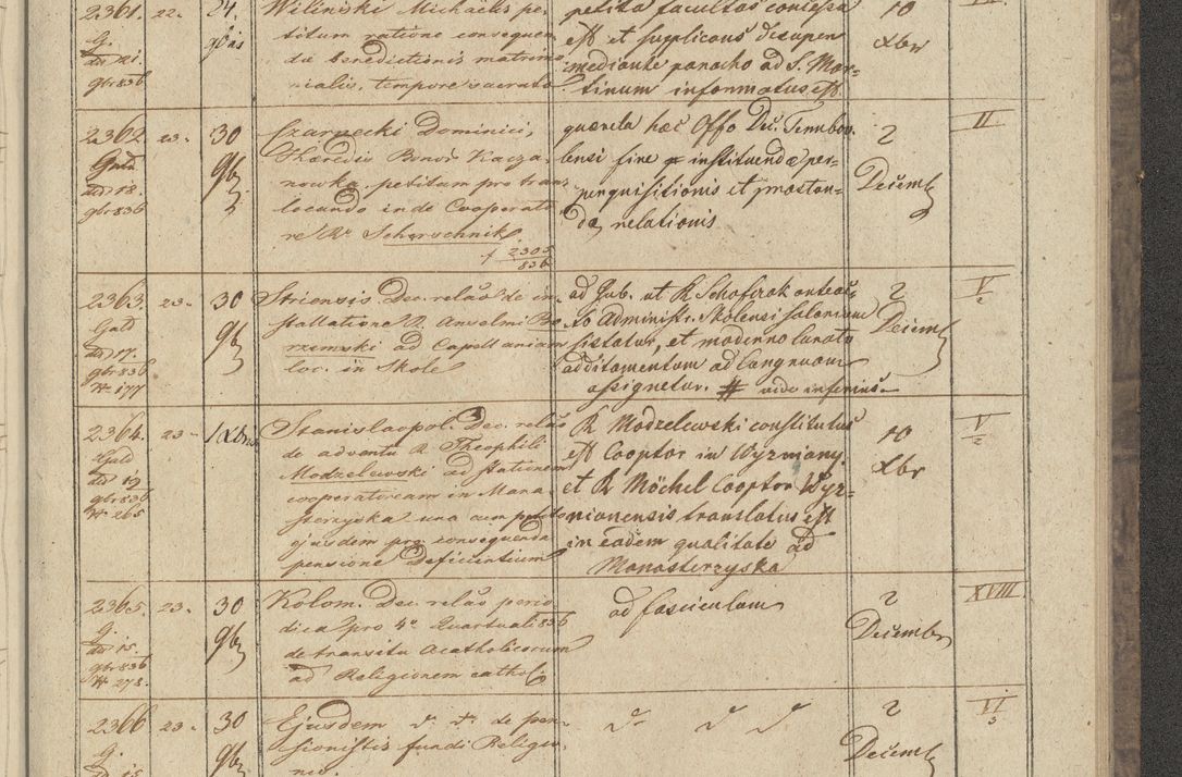 Zdjęcie nr 279 dla obiektu archiwalnego: Protocollon exhibitorum in Ecclesiasticis ex anno 1836