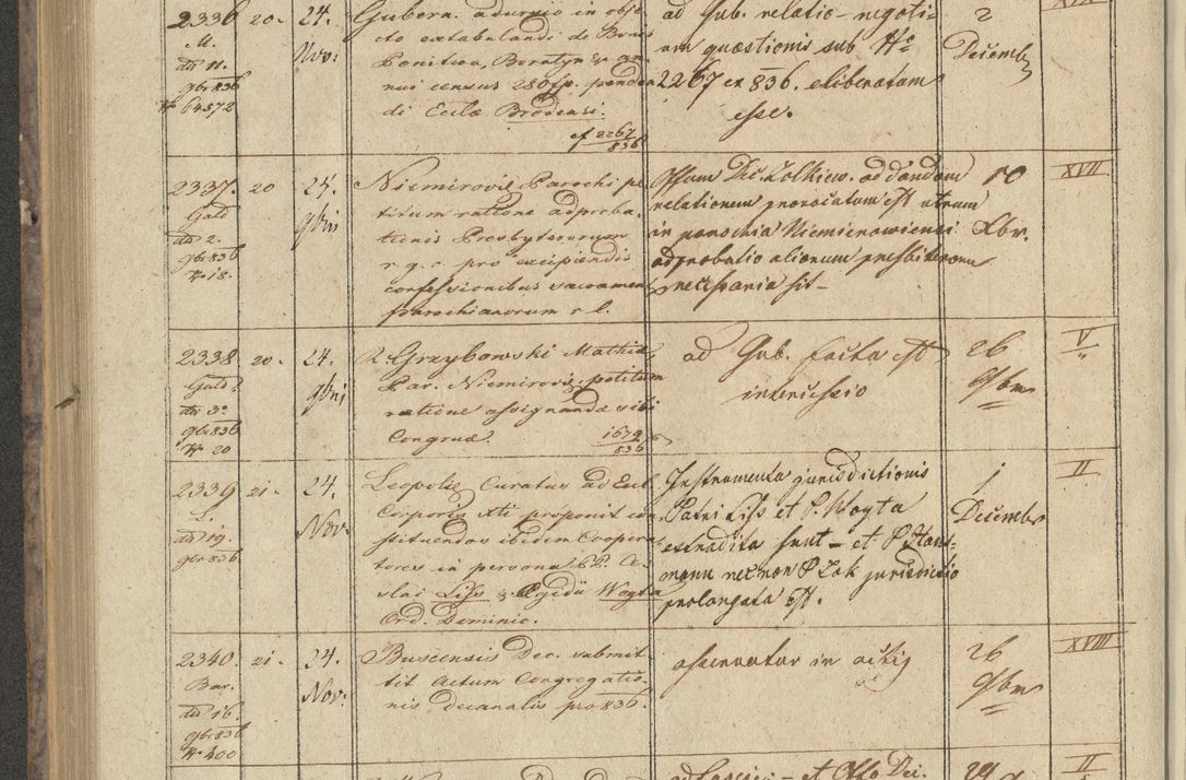 Zdjęcie nr 276 dla obiektu archiwalnego: Protocollon exhibitorum in Ecclesiasticis ex anno 1836