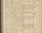 Zdjęcie nr 272 dla obiektu archiwalnego: Protocollon exhibitorum in Ecclesiasticis ex anno 1836
