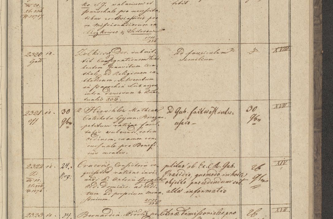 Zdjęcie nr 273 dla obiektu archiwalnego: Protocollon exhibitorum in Ecclesiasticis ex anno 1836
