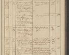 Zdjęcie nr 273 dla obiektu archiwalnego: Protocollon exhibitorum in Ecclesiasticis ex anno 1836