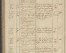 Zdjęcie nr 270 dla obiektu archiwalnego: Protocollon exhibitorum in Ecclesiasticis ex anno 1836