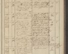 Zdjęcie nr 271 dla obiektu archiwalnego: Protocollon exhibitorum in Ecclesiasticis ex anno 1836