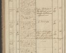 Zdjęcie nr 268 dla obiektu archiwalnego: Protocollon exhibitorum in Ecclesiasticis ex anno 1836