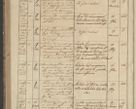 Zdjęcie nr 266 dla obiektu archiwalnego: Protocollon exhibitorum in Ecclesiasticis ex anno 1836