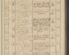 Zdjęcie nr 267 dla obiektu archiwalnego: Protocollon exhibitorum in Ecclesiasticis ex anno 1836