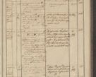 Zdjęcie nr 265 dla obiektu archiwalnego: Protocollon exhibitorum in Ecclesiasticis ex anno 1836