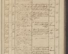 Zdjęcie nr 263 dla obiektu archiwalnego: Protocollon exhibitorum in Ecclesiasticis ex anno 1836